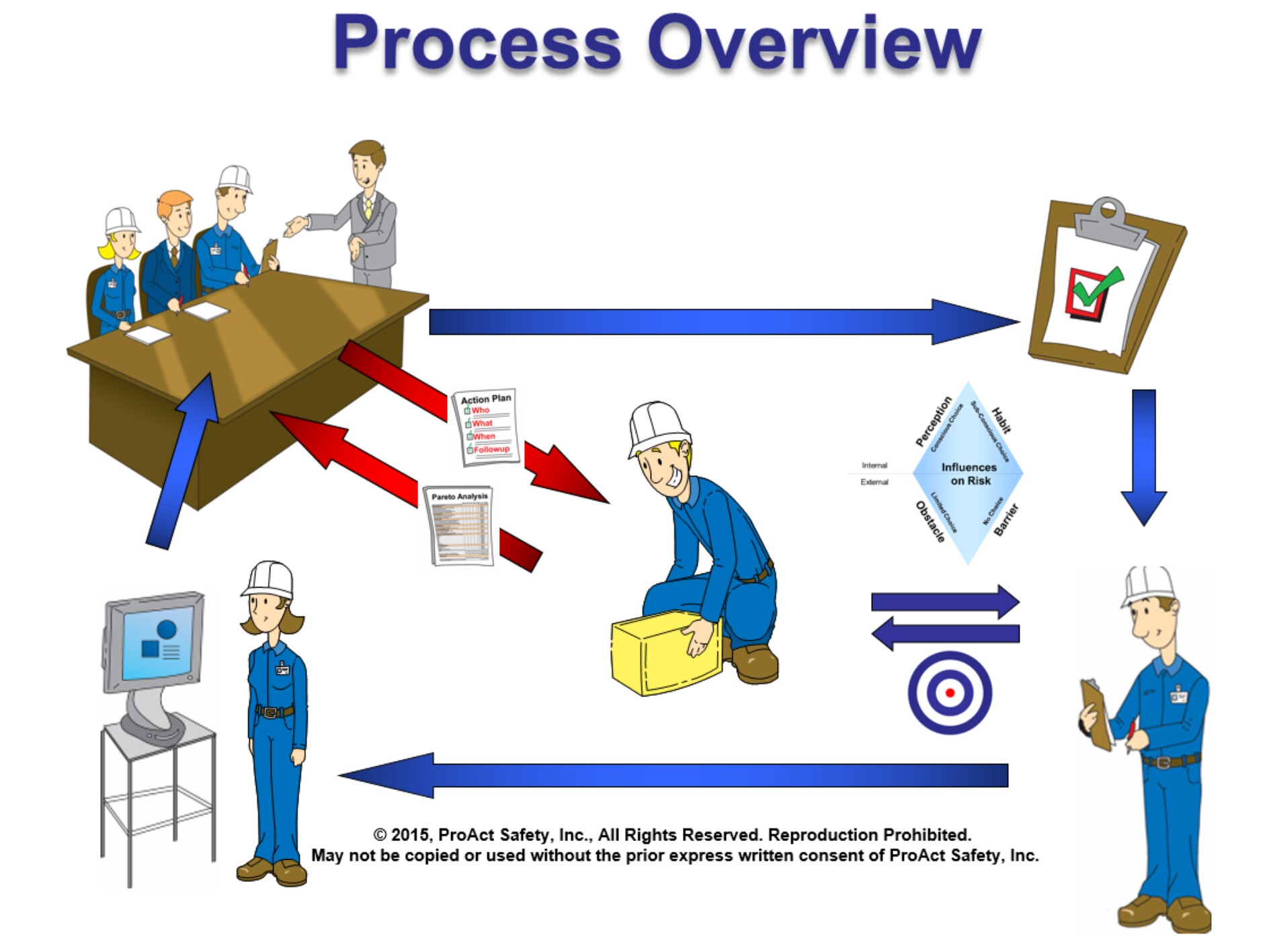 custom-lean-behavior-based-safety-programs-from-proact-safety-from