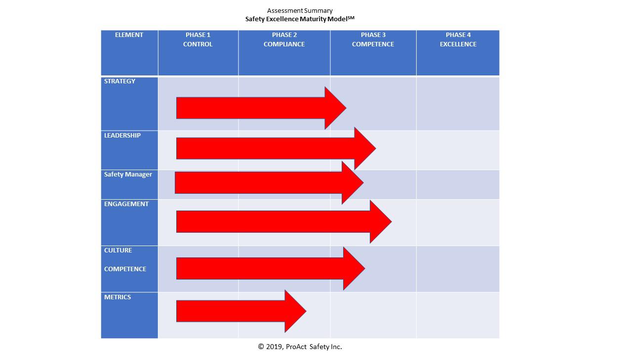 Safety Excellence Maturity Model Fig 2b