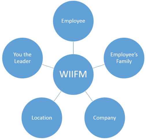 Answering the WIIFM for Safety ExcellenceSM