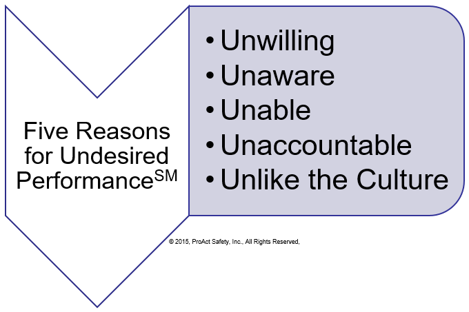 Five Reasons You Have Undesired PerformanceSM