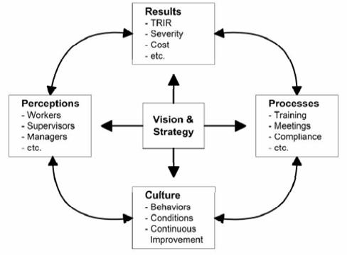 vision and strategy safety metrics 2