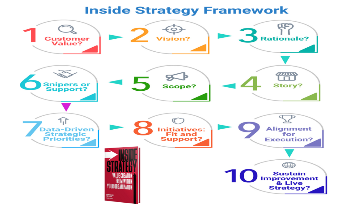 inside strategy framework