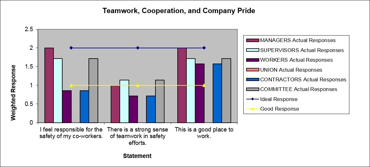 Teamwork, Cooperation, and Company Pride