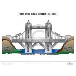 The Bridge to Safety Culture Excellence