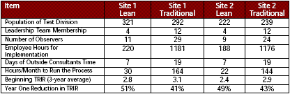 Site Comparison Table